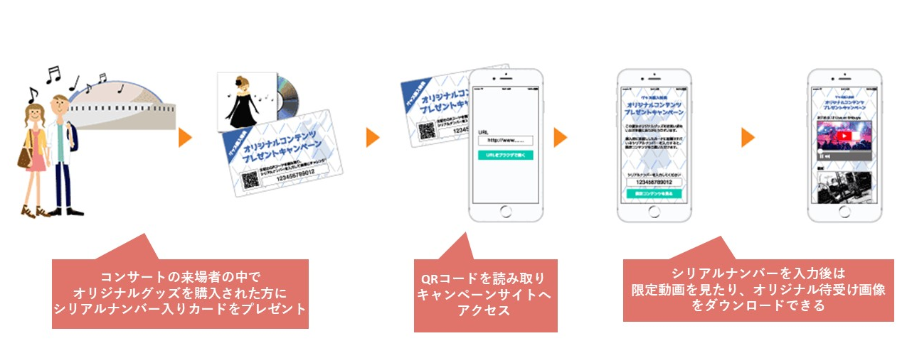 シリアルナンバー 抽選方法 INI セカンド シリアルコード